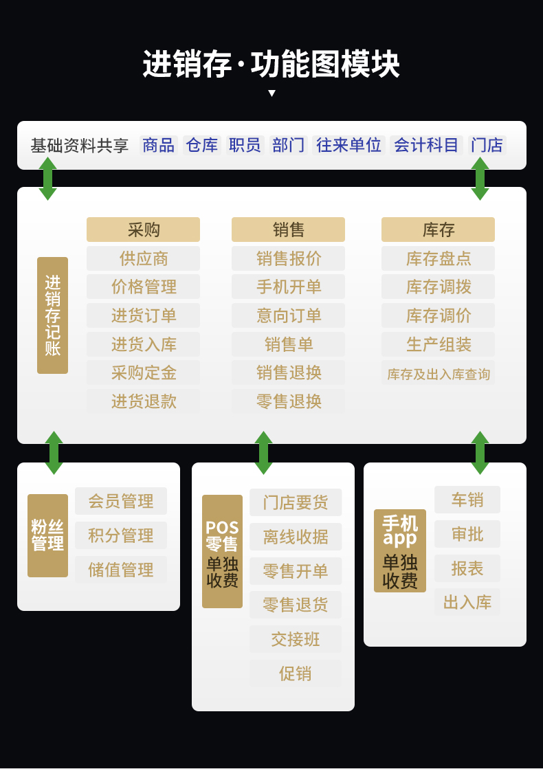 名流软件