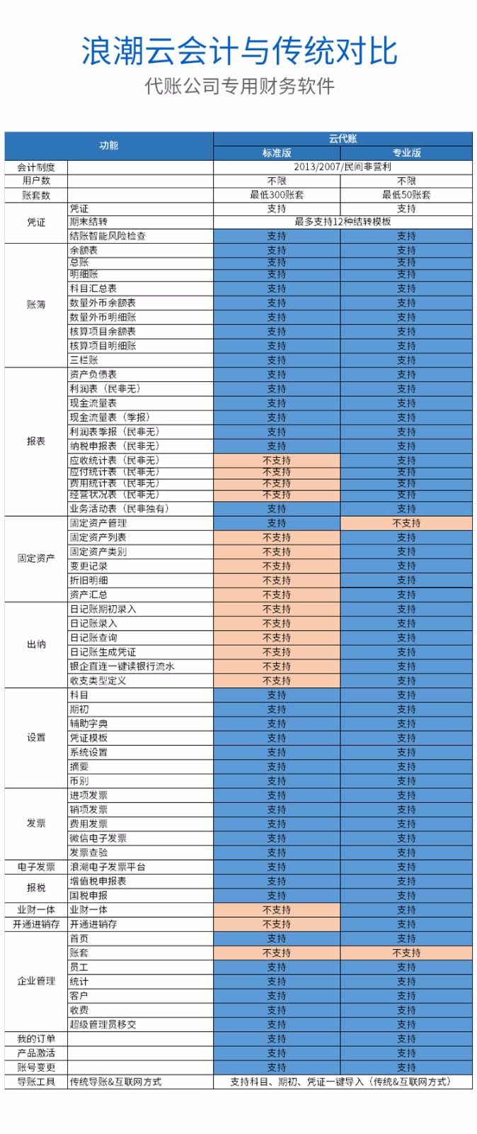 名流软件