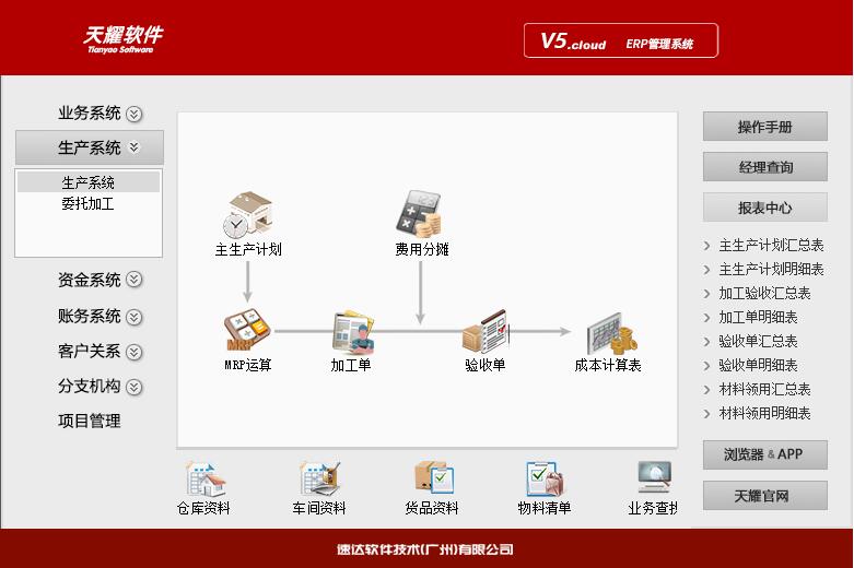名流软件
