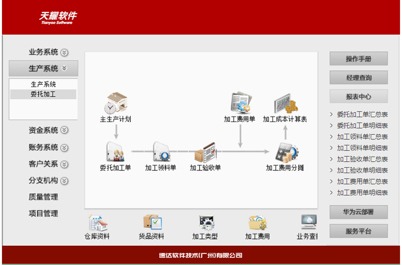 名流软件