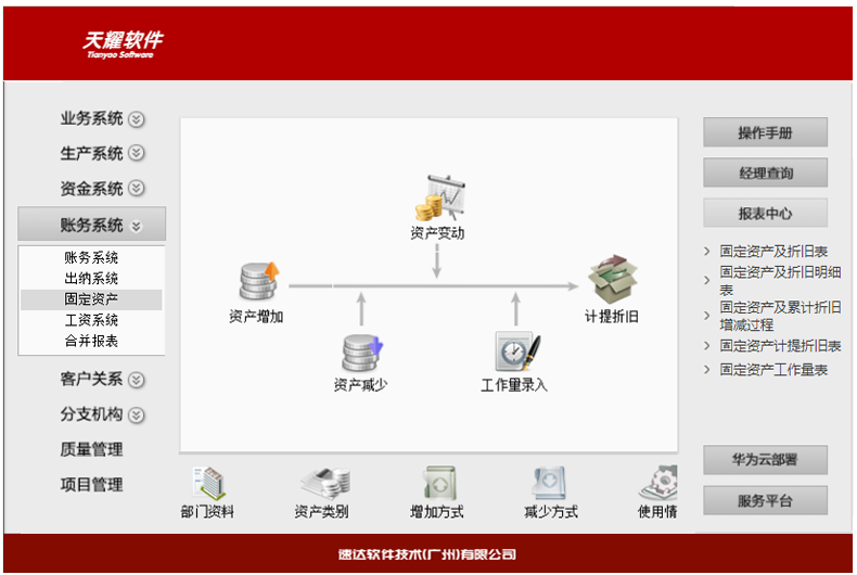 名流软件