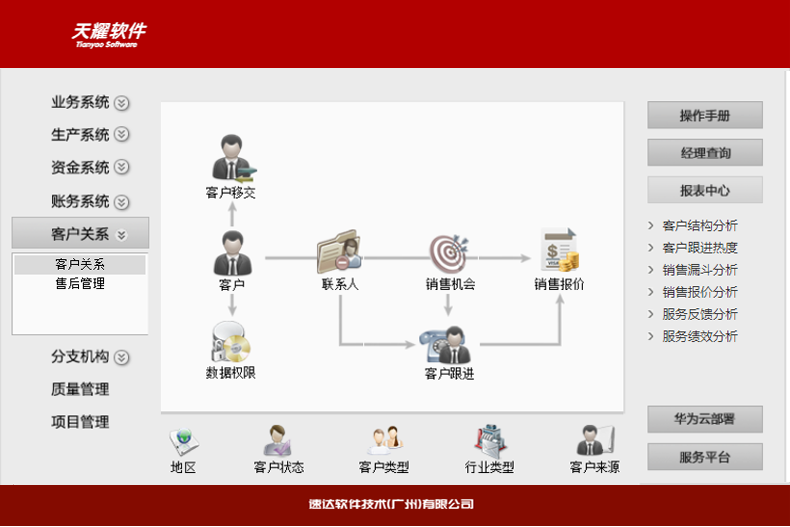 名流软件