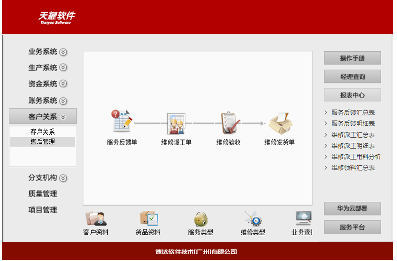 名流软件