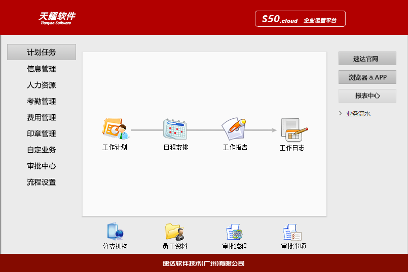 名流软件