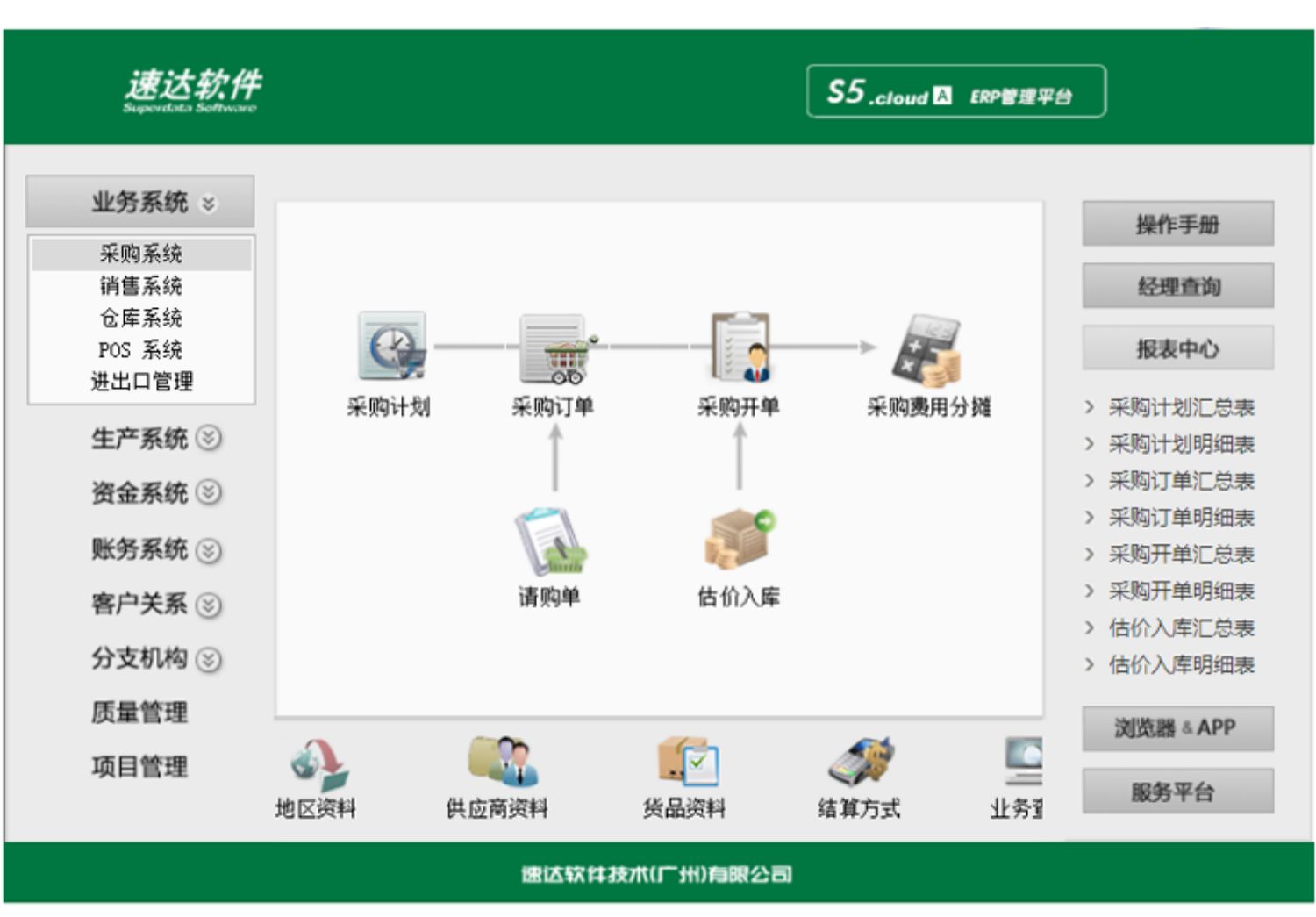 名流软件