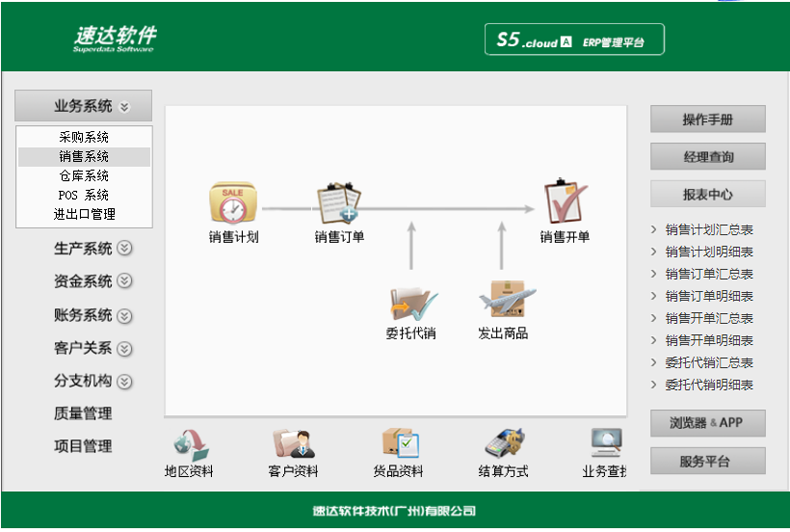 名流软件