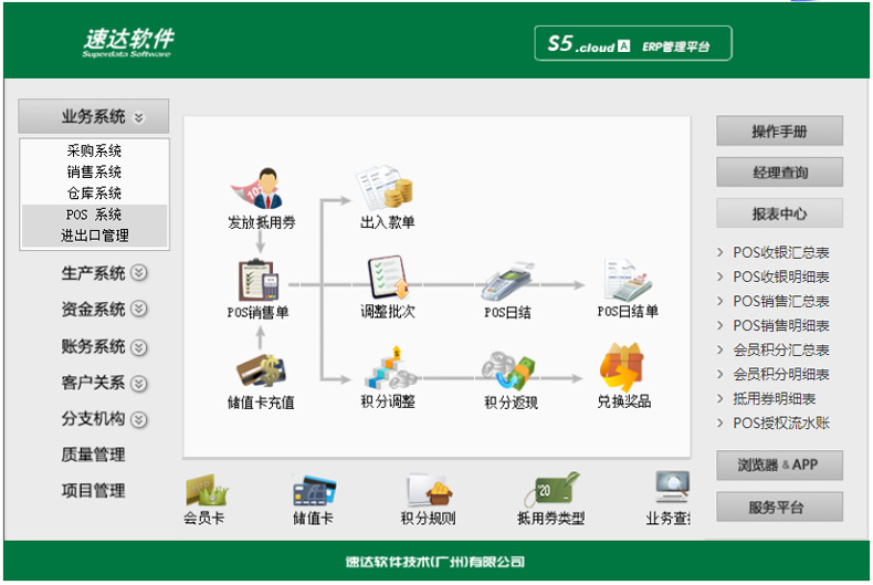 名流软件