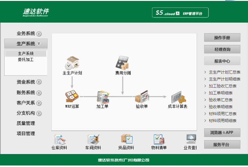 名流软件