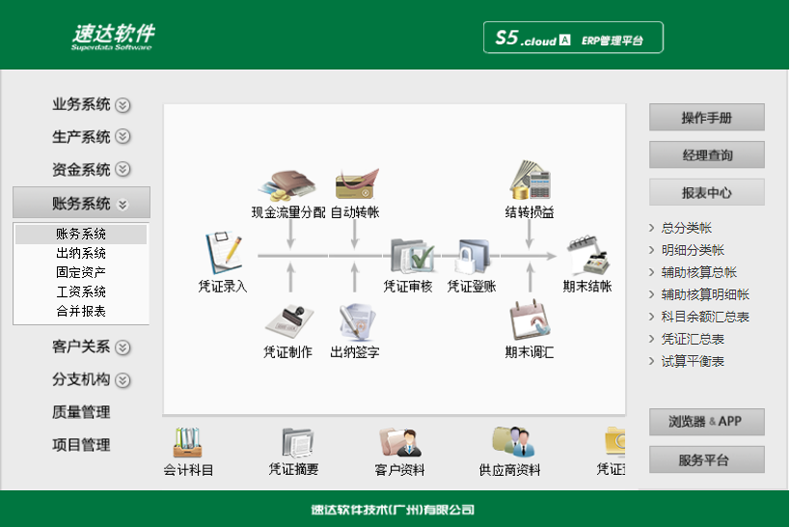 名流软件