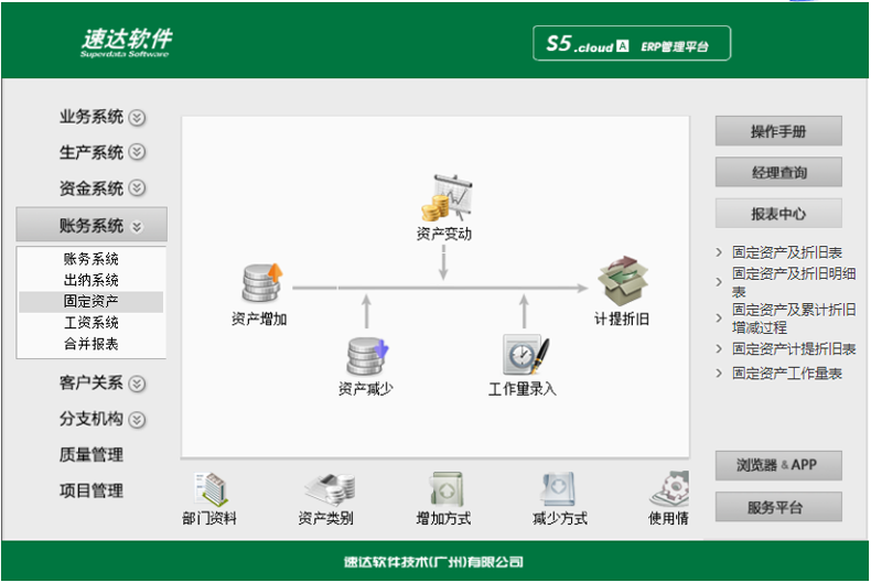 名流软件