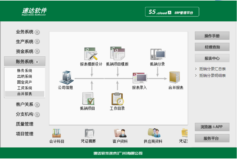 名流软件