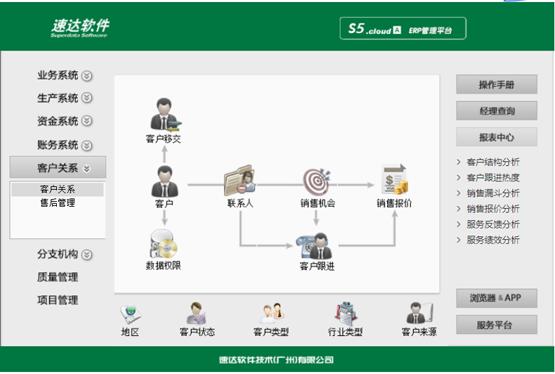 名流软件