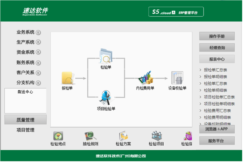 名流软件