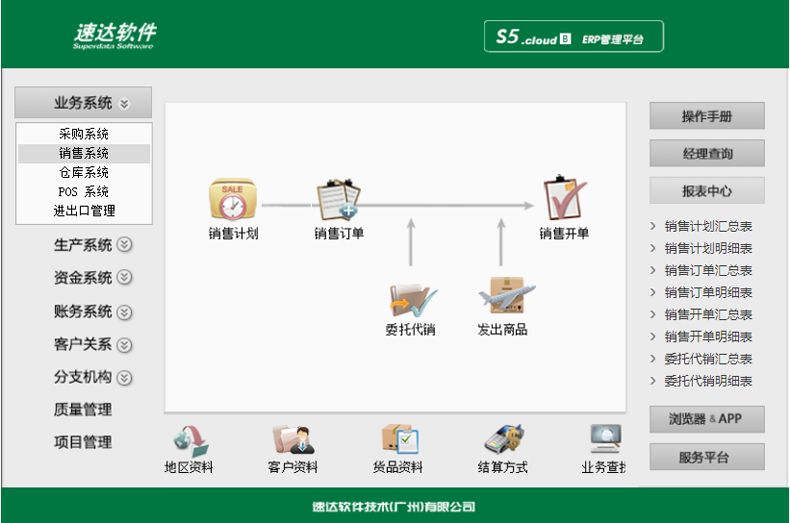 名流软件