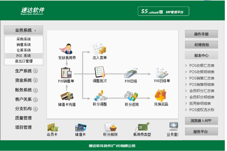 名流软件