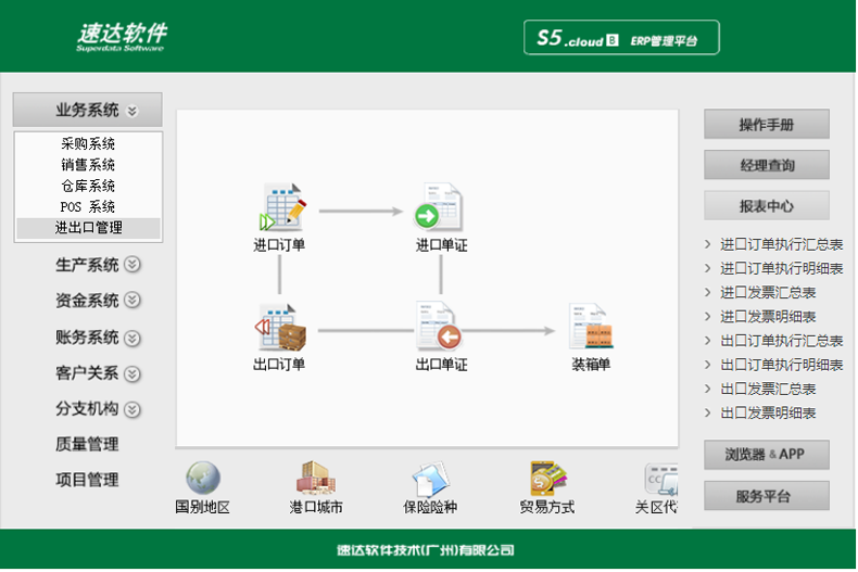 名流软件