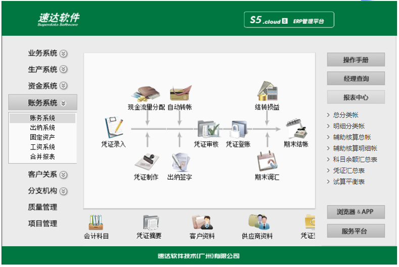 名流软件