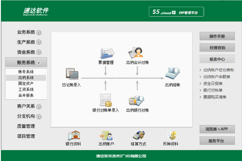 名流软件