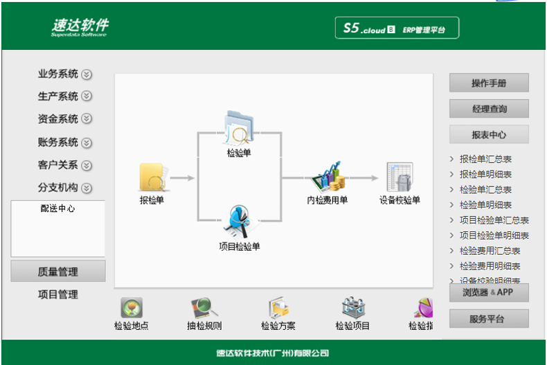 名流软件