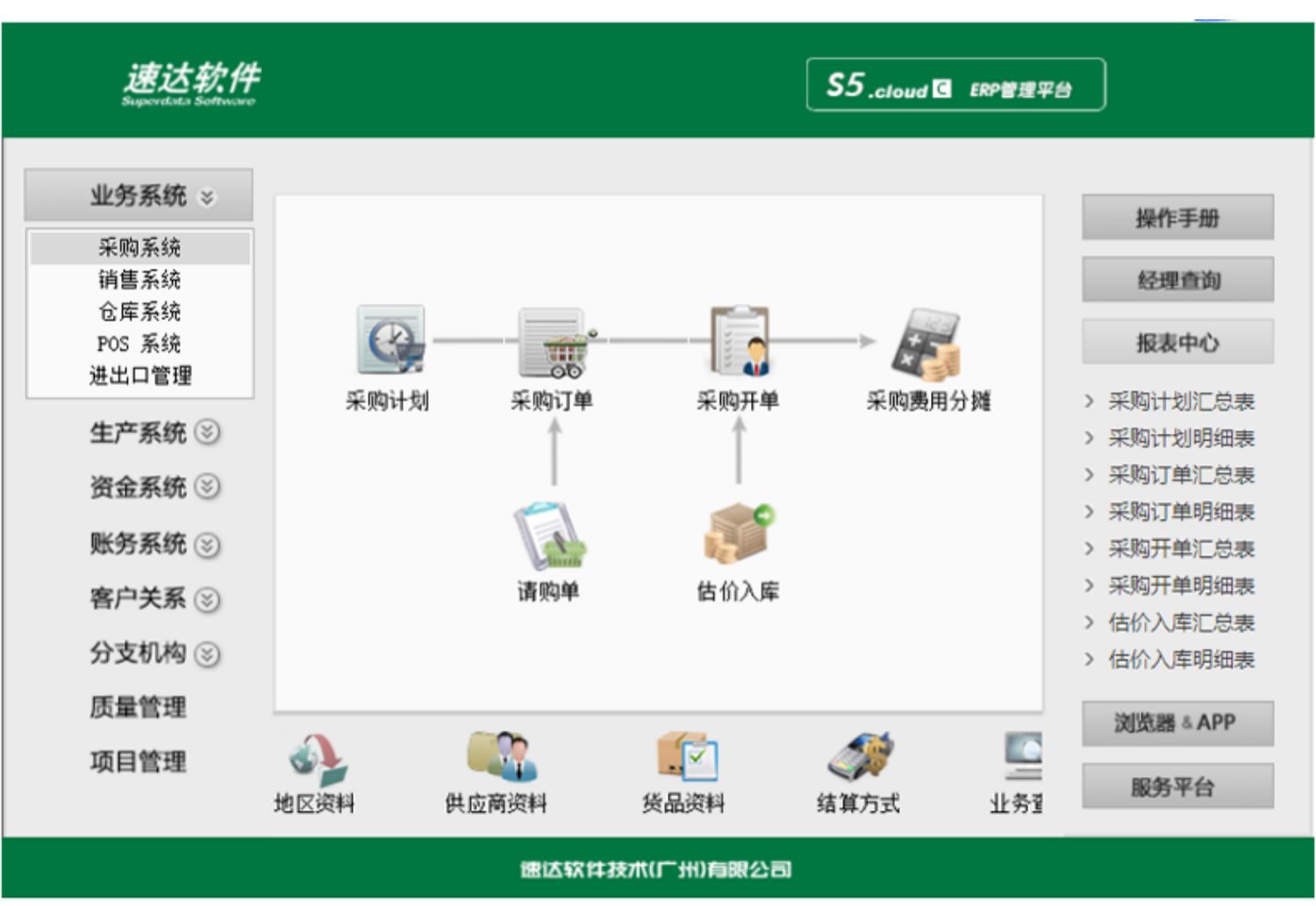 名流软件，速达软件