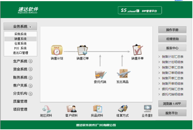 名流软件，速达软件