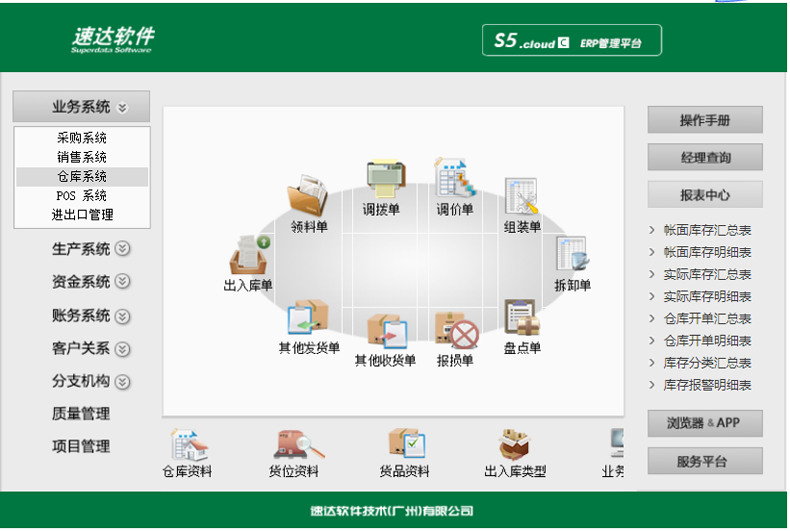 名流软件，速达软件
