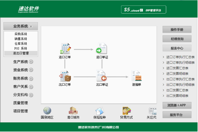 名流软件，速达软件