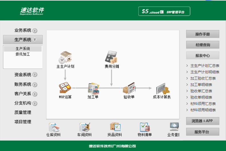 名流软件，速达软件
