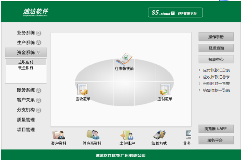 名流软件，速达软件