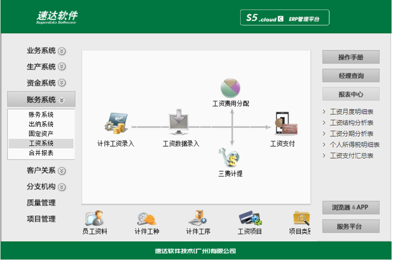 名流软件，速达软件