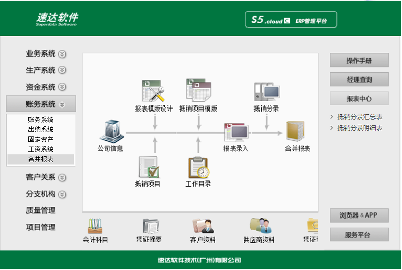 名流软件，速达软件