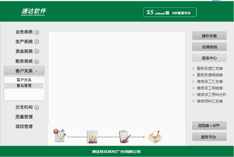 名流软件，速达软件
