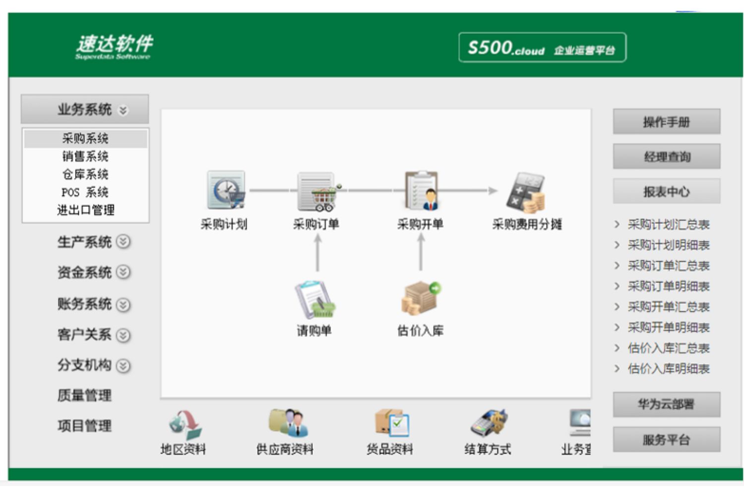 名流软件，速达软件