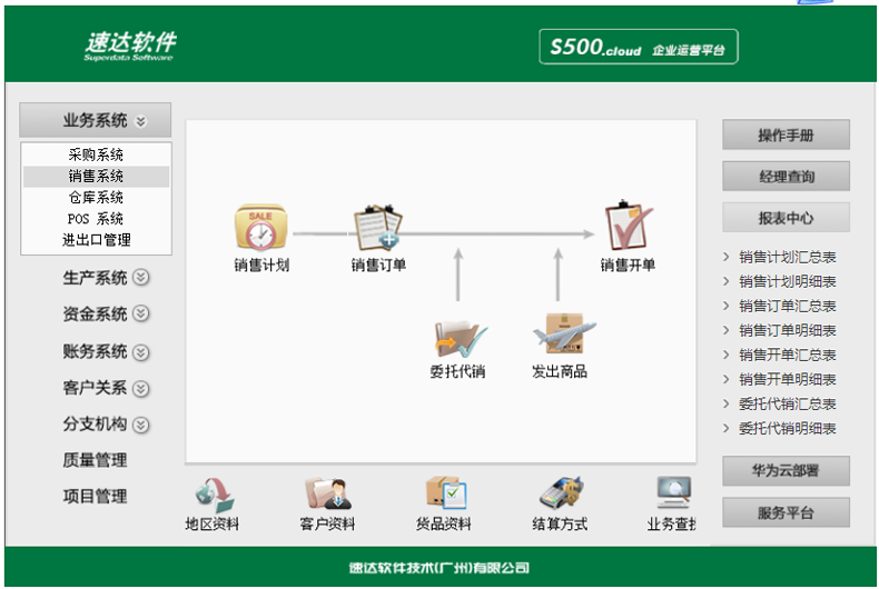 名流软件，速达软件