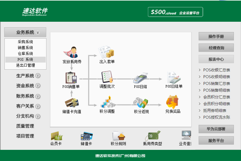 名流软件，速达软件