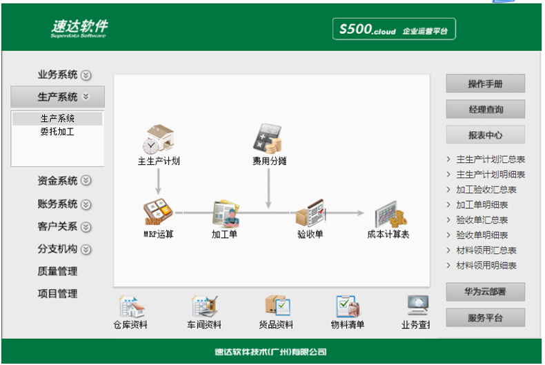 名流软件，速达软件