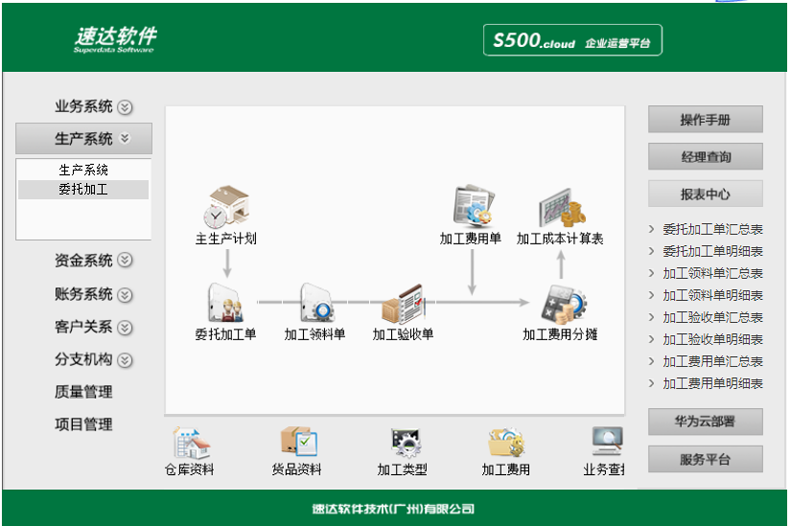 名流软件，速达软件