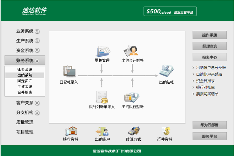 名流软件，速达软件
