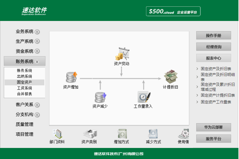 名流软件，速达软件