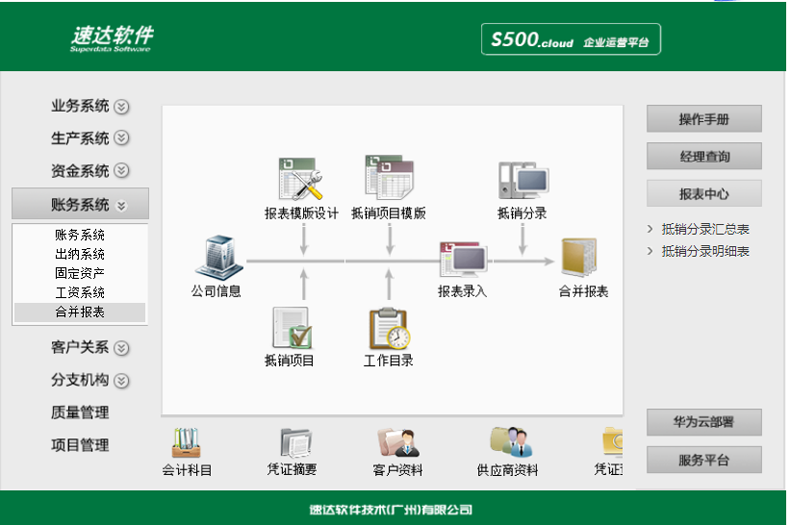 名流软件，速达软件
