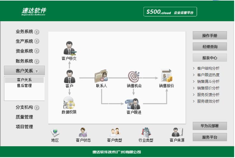 名流软件，速达软件