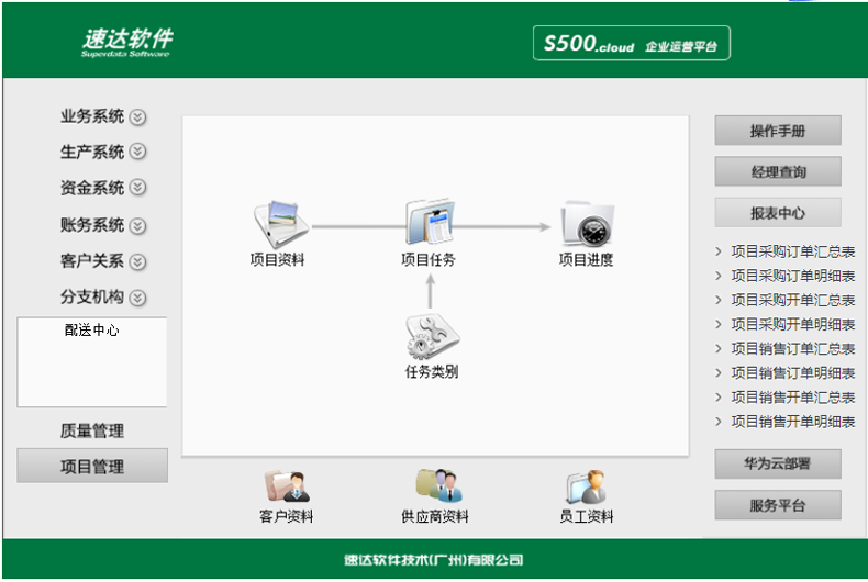名流软件，速达软件