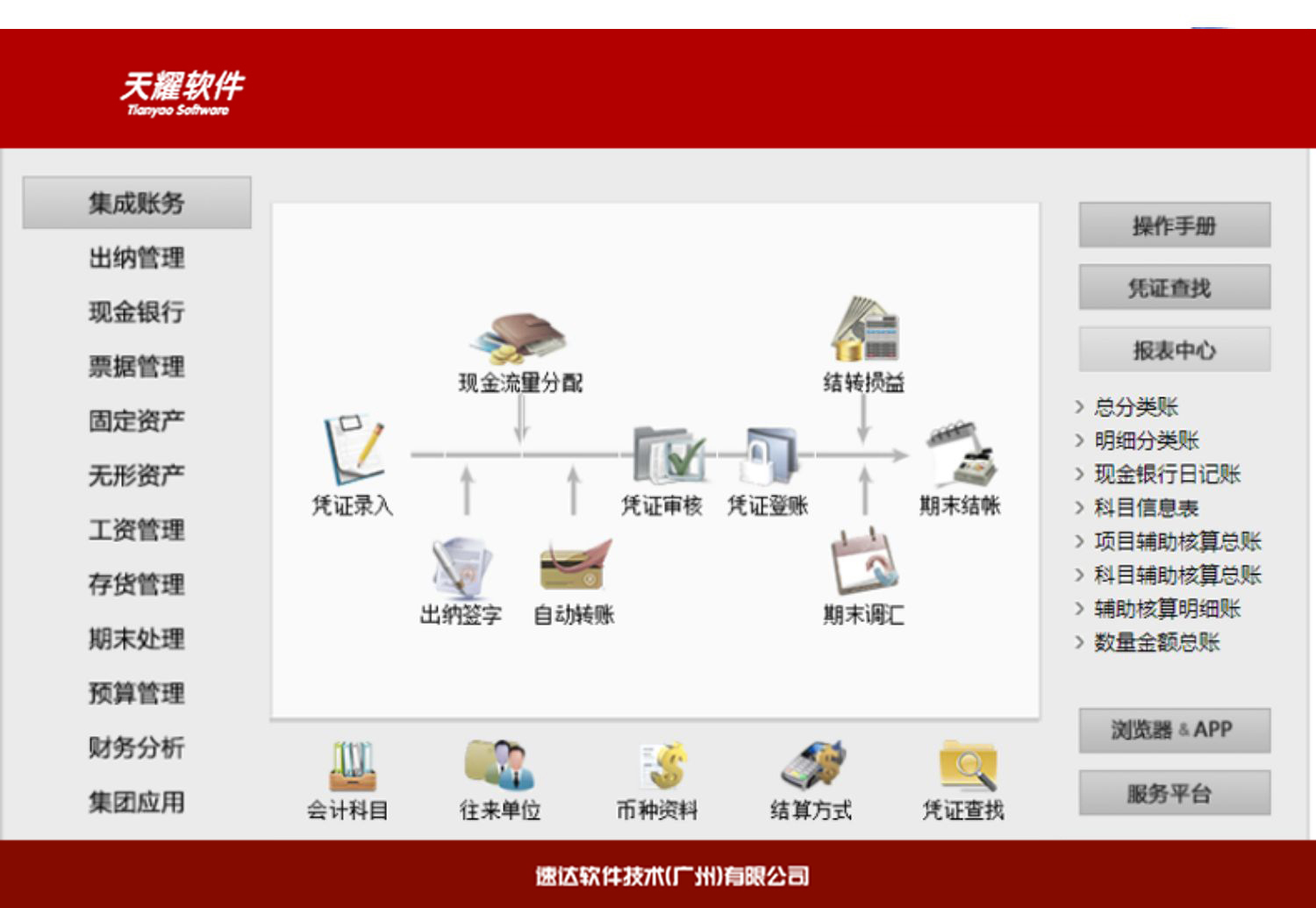 名流软件，速达软件