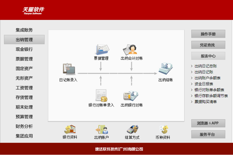 名流软件，速达软件