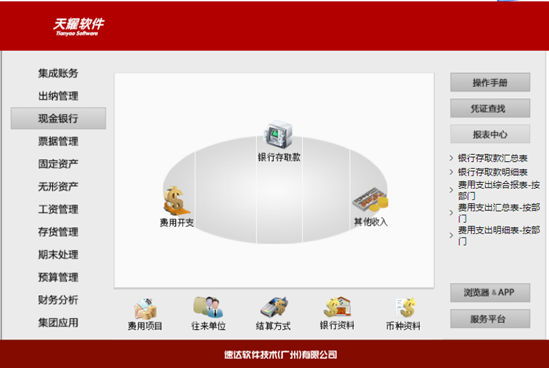 名流软件，速达软件