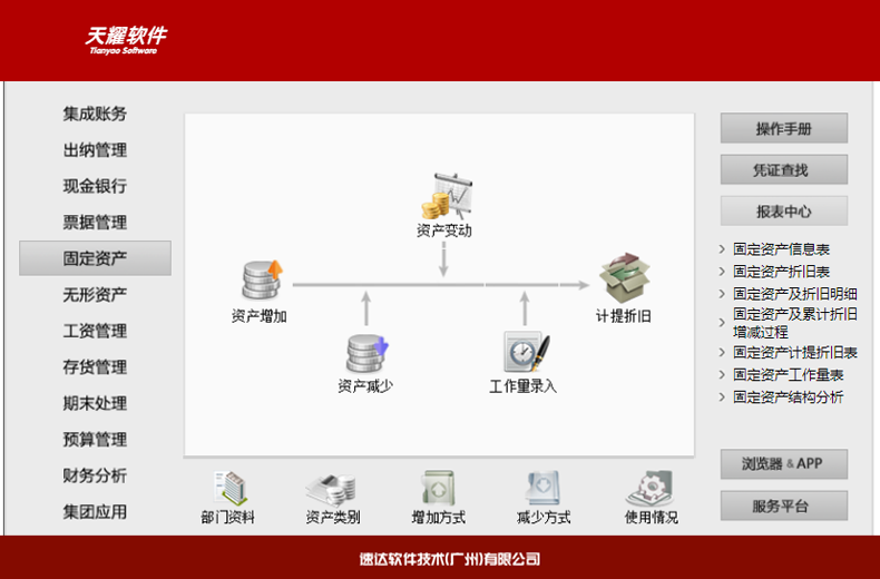 名流软件，速达软件