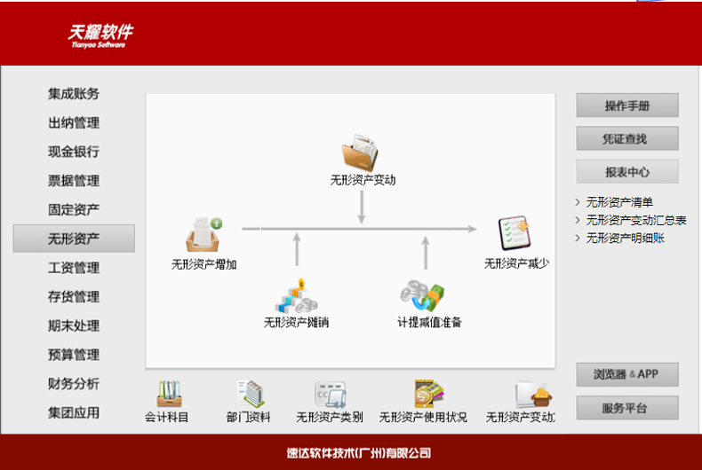名流软件，速达软件