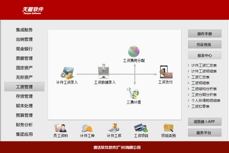 名流软件，速达软件