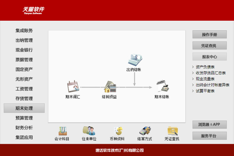 名流软件，速达软件
