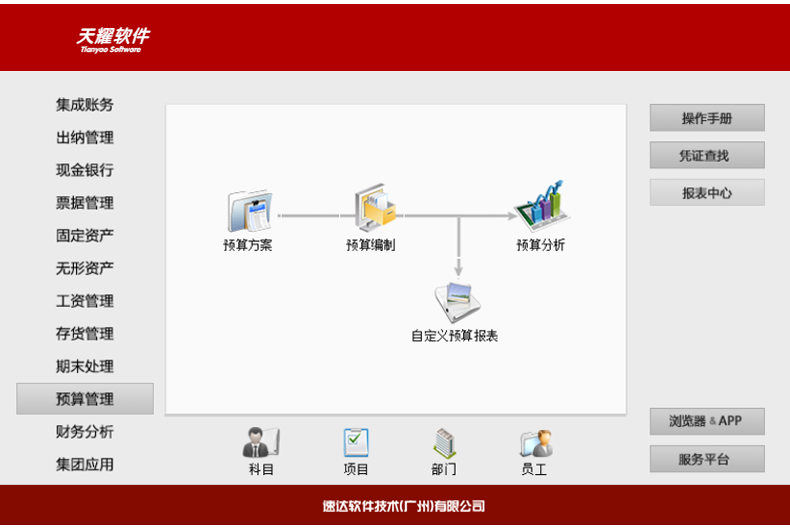 名流软件，速达软件
